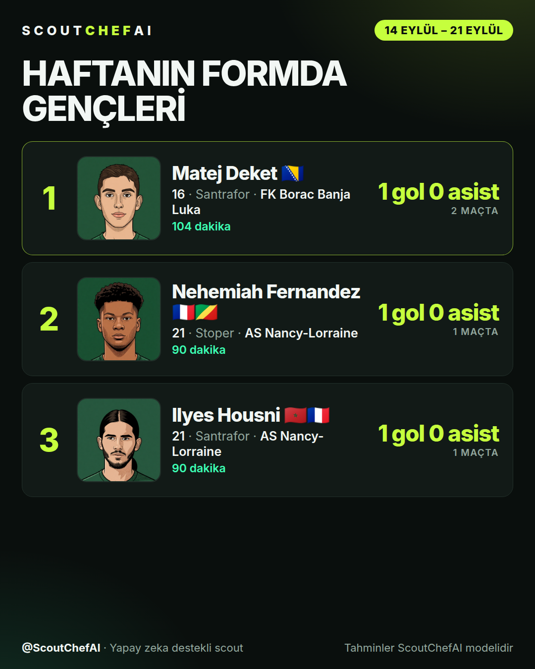 Haftanın formda gençleri
